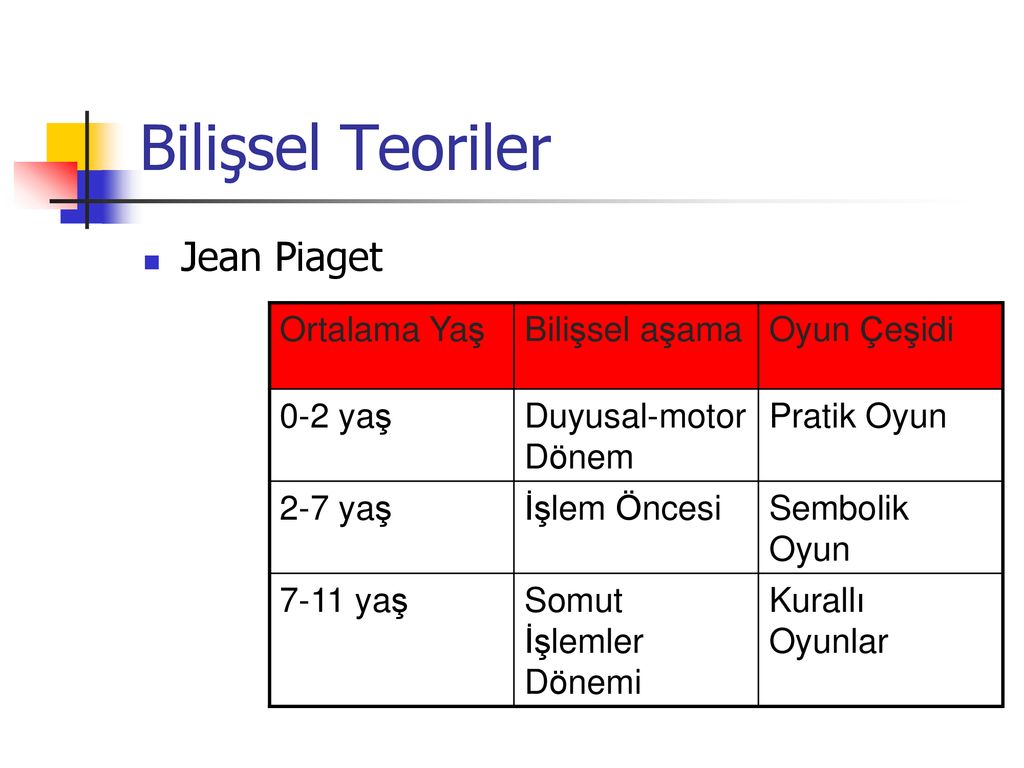 Dersin Amac ocuklar n do al olarak oynad klar dramatik oyunu ve